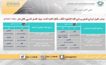 فتح بوابة القبول الموحد لبرنامج الدبلوم الصباحي بتقنية البنات بتبوك
