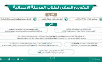 وزير التعليم يعتمد «الاختبارات التحريرية» لمواد في المرحلتين الابتدائية والمتوسطة