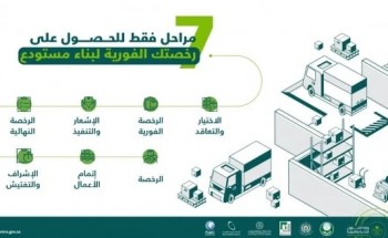 في 7 خطوات..  إصدار الرخص الفورية لبناء المستودعات عبر منصة بلدي