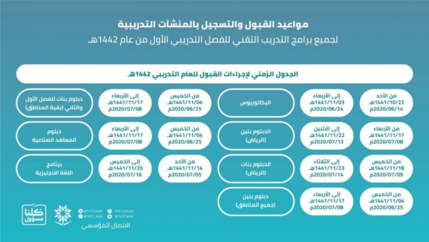 التدريب التقني يعلن عن فتح باب القبول والتسجيل لعام 1442هـ الشامل ٢٤